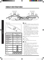 Preview for 10 page of Samsung AC TN4PKG Series User Manual