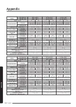 Preview for 36 page of Samsung AC TXQL C Series Installation Manual