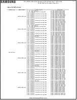 Preview for 3 page of Samsung AC0 JNHDCH/AA Series Technical Bulletin