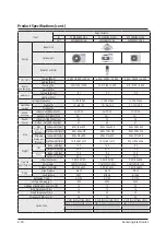 Preview for 23 page of Samsung AC009BN1DCH Service Manual