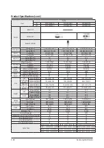 Preview for 29 page of Samsung AC009BN1DCH Service Manual