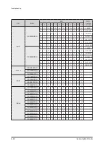 Preview for 234 page of Samsung AC009BN1DCH Service Manual