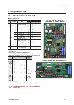 Preview for 235 page of Samsung AC009BN1DCH Service Manual