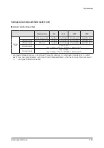 Preview for 237 page of Samsung AC009BN1DCH Service Manual