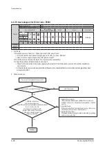 Preview for 274 page of Samsung AC009BN1DCH Service Manual