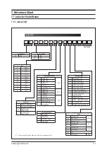 Preview for 326 page of Samsung AC009BN1DCH Service Manual