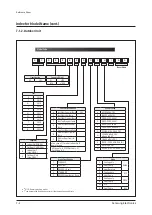 Preview for 327 page of Samsung AC009BN1DCH Service Manual