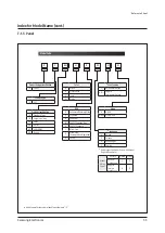 Preview for 328 page of Samsung AC009BN1DCH Service Manual