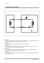 Preview for 329 page of Samsung AC009BN1DCH Service Manual