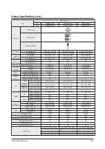 Preview for 22 page of Samsung AC009BNLDCH Service Manual