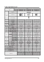 Preview for 32 page of Samsung AC009BNLDCH Service Manual