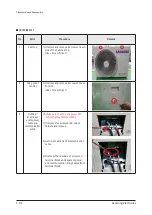 Preview for 165 page of Samsung AC009BNLDCH Service Manual