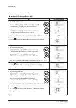 Preview for 200 page of Samsung AC009BNLDCH Service Manual