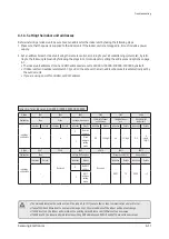 Preview for 205 page of Samsung AC009BNLDCH Service Manual