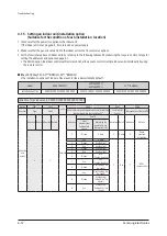 Preview for 206 page of Samsung AC009BNLDCH Service Manual