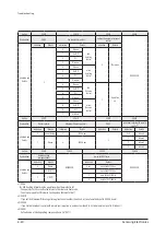 Preview for 214 page of Samsung AC009BNLDCH Service Manual