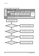 Preview for 264 page of Samsung AC009BNLDCH Service Manual