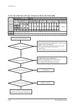 Preview for 268 page of Samsung AC009BNLDCH Service Manual