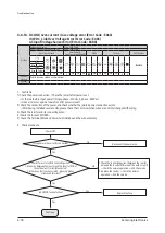 Preview for 272 page of Samsung AC009BNLDCH Service Manual