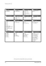 Preview for 284 page of Samsung AC009BNLDCH Service Manual