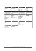 Preview for 286 page of Samsung AC009BNLDCH Service Manual