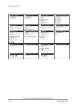 Preview for 288 page of Samsung AC009BNLDCH Service Manual