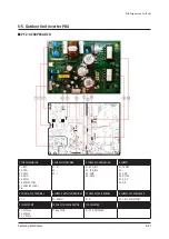 Preview for 309 page of Samsung AC009BNLDCH Service Manual