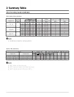 Preview for 14 page of Samsung AC009BNNDCH/AA Technical Data Book