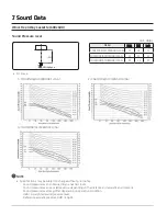 Preview for 21 page of Samsung AC009BNNDCH/AA Technical Data Book