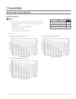 Preview for 22 page of Samsung AC009BNNDCH/AA Technical Data Book