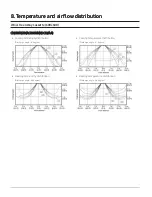 Preview for 23 page of Samsung AC009BNNDCH/AA Technical Data Book