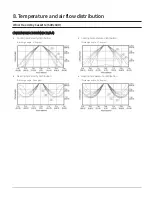 Preview for 24 page of Samsung AC009BNNDCH/AA Technical Data Book