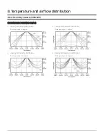 Preview for 25 page of Samsung AC009BNNDCH/AA Technical Data Book