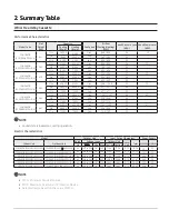 Preview for 32 page of Samsung AC009BNNDCH/AA Technical Data Book