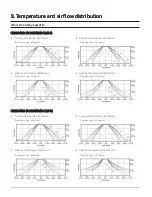 Preview for 47 page of Samsung AC009BNNDCH/AA Technical Data Book