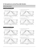 Preview for 48 page of Samsung AC009BNNDCH/AA Technical Data Book