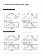 Preview for 49 page of Samsung AC009BNNDCH/AA Technical Data Book