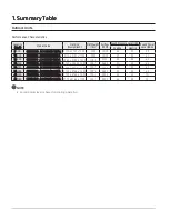 Preview for 51 page of Samsung AC009BNNDCH/AA Technical Data Book