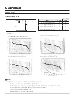 Preview for 61 page of Samsung AC009BNNDCH/AA Technical Data Book