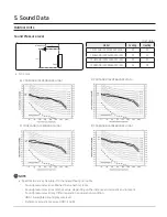 Preview for 62 page of Samsung AC009BNNDCH/AA Technical Data Book