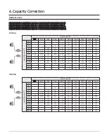 Preview for 66 page of Samsung AC009BNNDCH/AA Technical Data Book