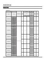 Preview for 89 page of Samsung AC009BNNDCH/AA Technical Data Book