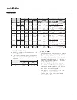 Preview for 92 page of Samsung AC009BNNDCH/AA Technical Data Book