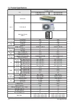 Preview for 6 page of Samsung AC009KNLDCH Service Manual