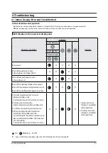 Preview for 25 page of Samsung AC009KNLDCH Service Manual