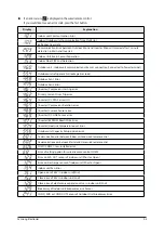 Preview for 27 page of Samsung AC009KNLDCH Service Manual