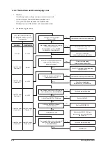 Preview for 38 page of Samsung AC009KNLDCH Service Manual