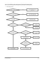 Preview for 41 page of Samsung AC009KNLDCH Service Manual