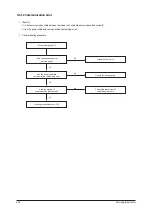 Preview for 48 page of Samsung AC009KNLDCH Service Manual