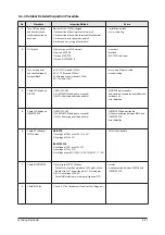 Preview for 53 page of Samsung AC009KNLDCH Service Manual